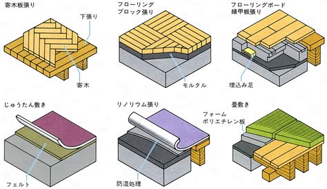 床 隠語|「床(ゆか)」の意味や使い方 わかりやすく解説 Weblio辞書